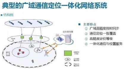 5G精準(zhǔn)定位服務(wù)上線，隱私憂慮下的理性認(rèn)知與未來(lái)展望
