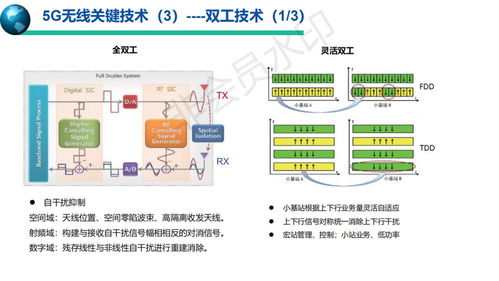 5G移動(dòng)通信系統(tǒng)與技術(shù) 賦能未來(lái)社會(huì)的智慧服務(wù)引擎
