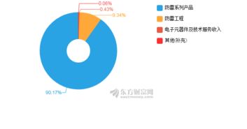 中光防雷2018年凈利潤(rùn)突破5358萬(wàn)元，同比增長(zhǎng)39.2%，5G通信技術(shù)服務(wù)成增長(zhǎng)引擎