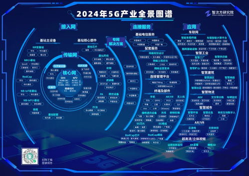 一文速覽 2024年中國(guó)5G產(chǎn)業(yè)全景圖譜報(bào)告精華 5G通信技術(shù)服務(wù)