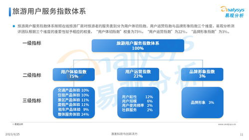 《易觀2023 中國(guó)在線旅游廠商用戶服務(wù)力洞察——5G通信技術(shù)的重塑效應(yīng)》
