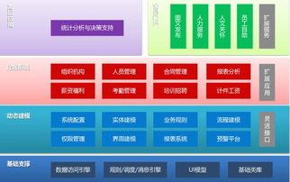 北京軟件公司如何選擇人力資源管理系統(tǒng)外包服務(wù)